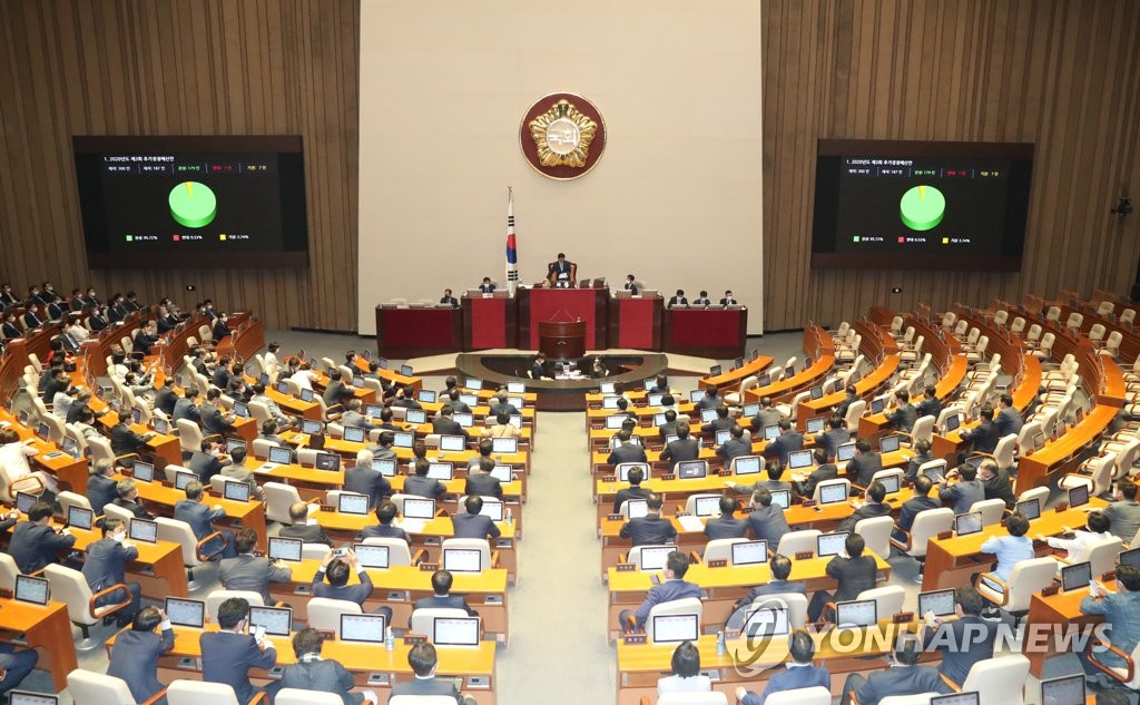 Parliament passes 35.1 tln-won extra budget Parliament passes 35.1 tln-won extra budget