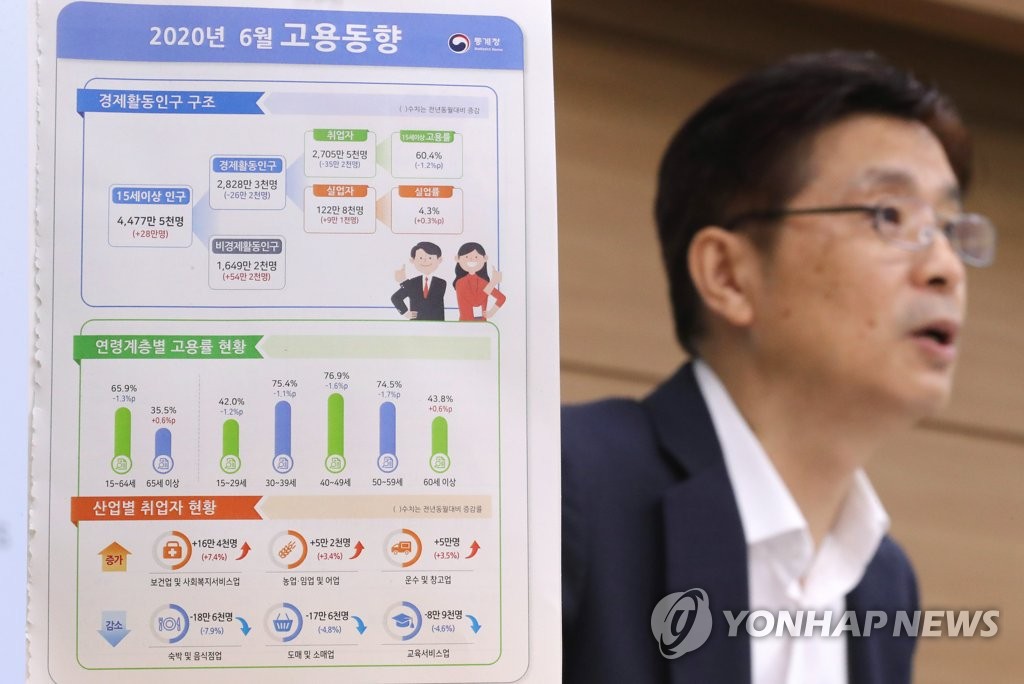 Jobless rate rises to 4.3 pct in June Jobless rate rises to 4.3 pct in June