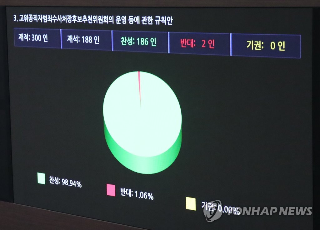 공수처법 후속법안 통과