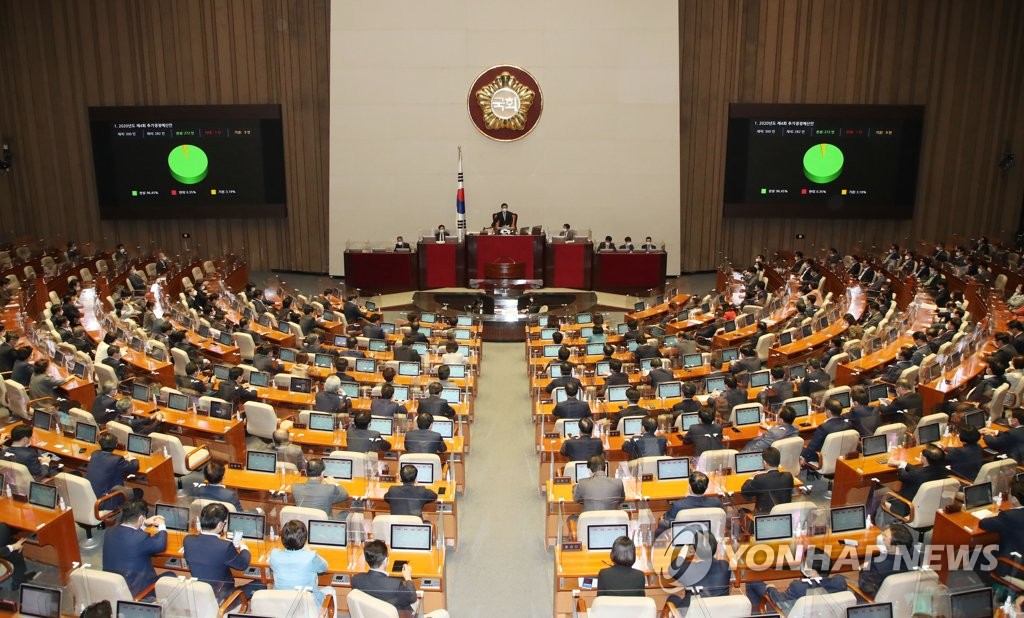 Extra budget passed Extra budget passed