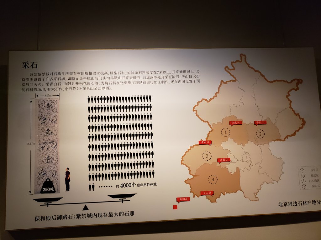 중국 고궁박물원, '자금성 건립 600주년' 전시회