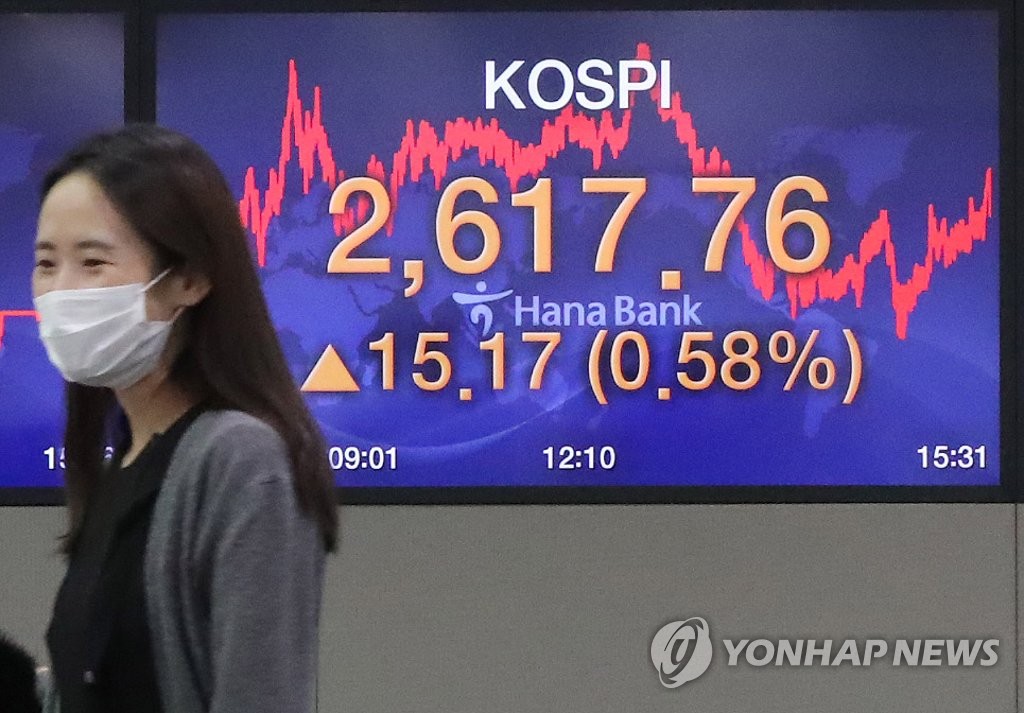 韓国株 2日連続で最高値更新 韓国株 2日連続で最高値更新