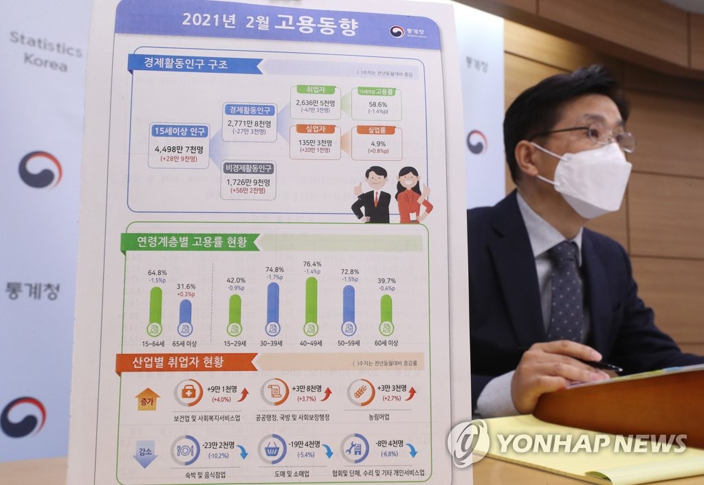 통계청, 2월 취업자 47만3천명 감소