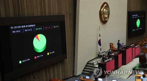 2021년도 제2회 추가경정예산안 국회 통과
