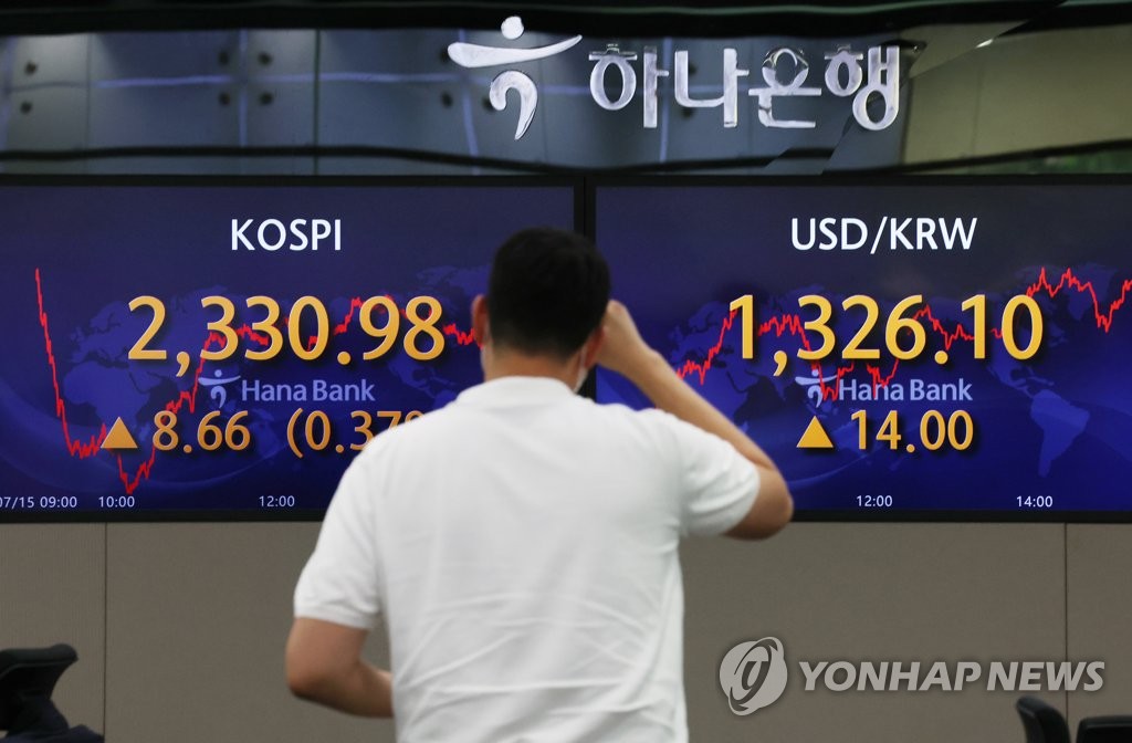 환율과 코스피