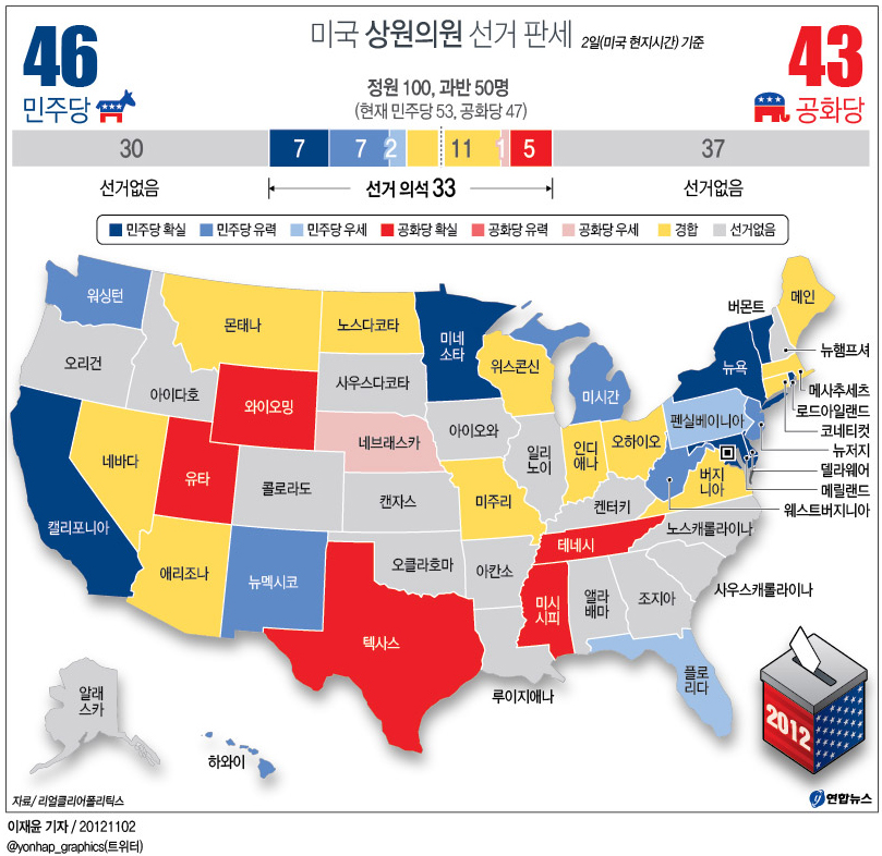 미국 상원의원 선거 판세 연합뉴스