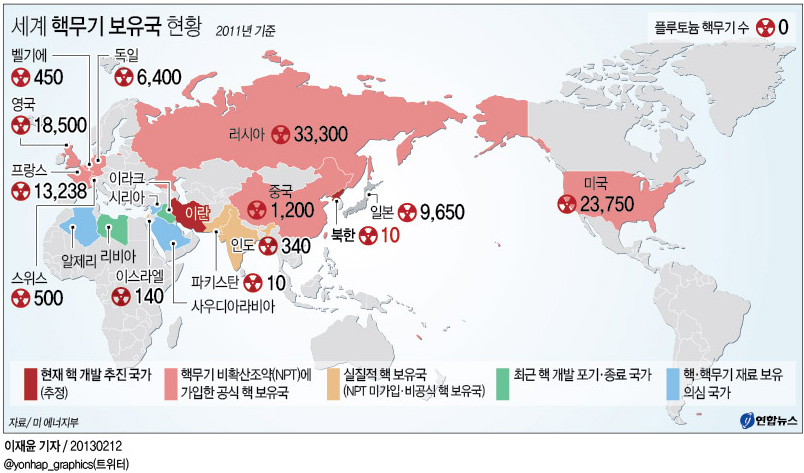 세계 핵무기 보유국 현황 | 연합뉴스