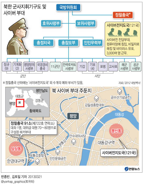 <그래픽> 북한 군사지휘기구도 및 사이버 부대