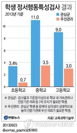 ì´ˆì¤'ê³ ìƒ 2 2 ìžì‚´ìƒê° 7 2 ëŠ