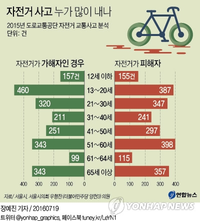 자전거 사고 애엄마 가격