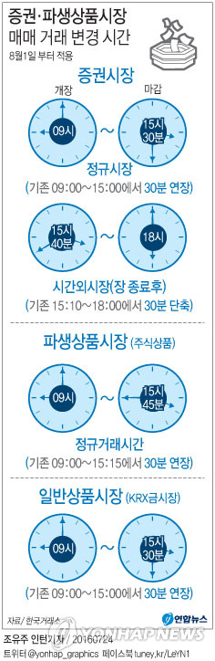 한국 주식 시장 시간