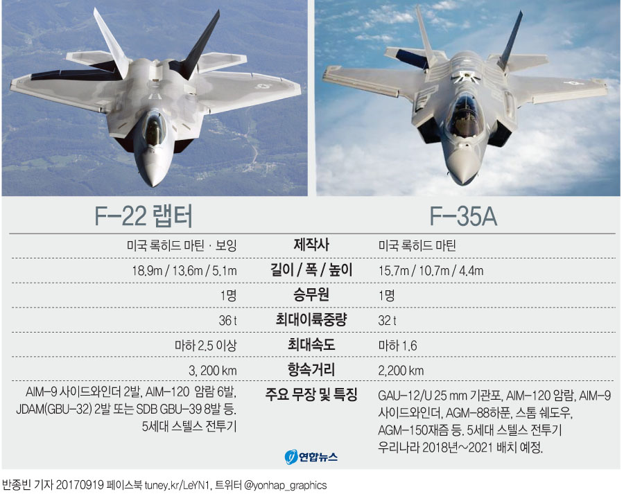 [그래픽] 미국 스텔스기 F-22·F-35A 동시 한국 파견 | 연합뉴스