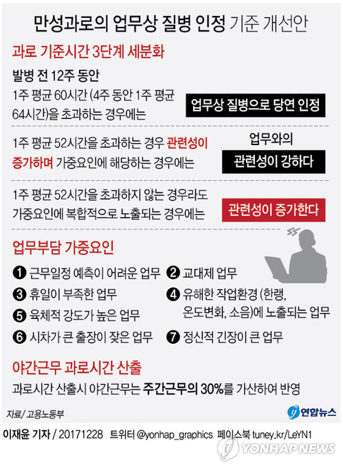 매일 누적되는 피로 의심해봐야 해요! 과로산재 신청 가능 - 전북 익산 군산 전주노무사