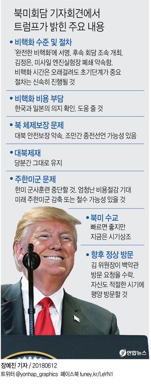 [한반도 해빙] 트럼프 '연합훈련 중단' 발언 파장…국방부 '당혹' - 2