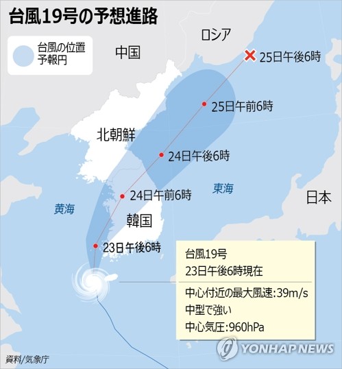 台風１９号の予想進路