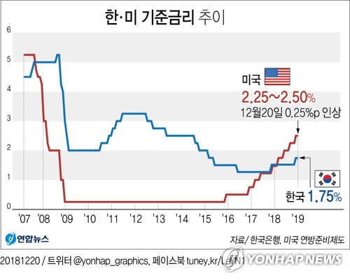 [11월 25일 (금)] 기준금리 인상 속도조절/긴축의끝자락/긴축후폭풍 확인/메타버스/한한령/네옴시티 - Ioen