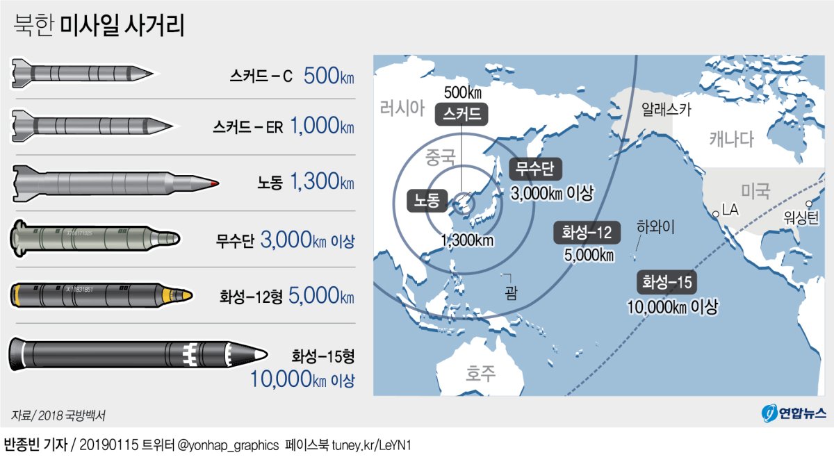 [그래픽] 북한 미사일 사거리