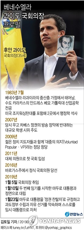 마두로 벼랑으로 몬 과이도는 누구…野샛별로 뜬 35살 국회의장(종합) - 2