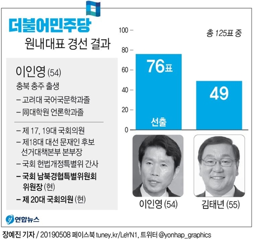  민주 신임 원내대표에 '86그룹 대표' 이인영