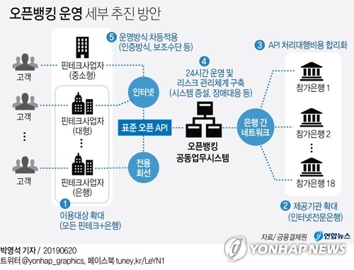 오픈뱅킹 써봤더니…"은행 앱, 하나만 남기고 지워도 되겠네"