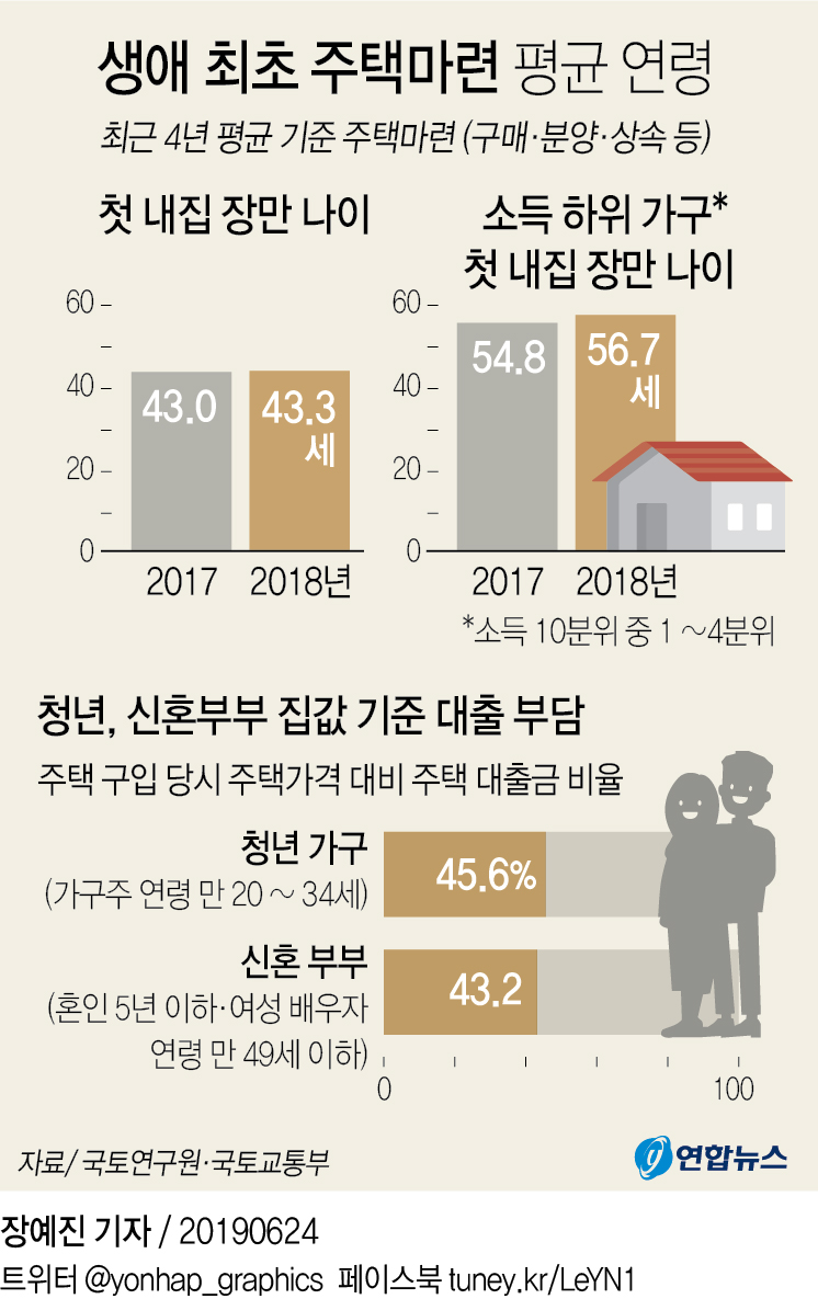 내 첫집에는 어떤 시스템과 혜택이 있나요? 9