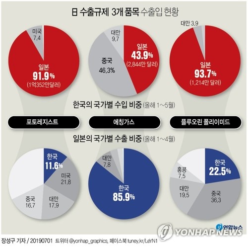 pics 대만 중국 경제 의존도 ì°í©ë´ì¤