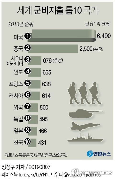 무역·환율에서 안보 분야까지…'미중 전쟁' 전방위로 전선 확대(종합) - 2