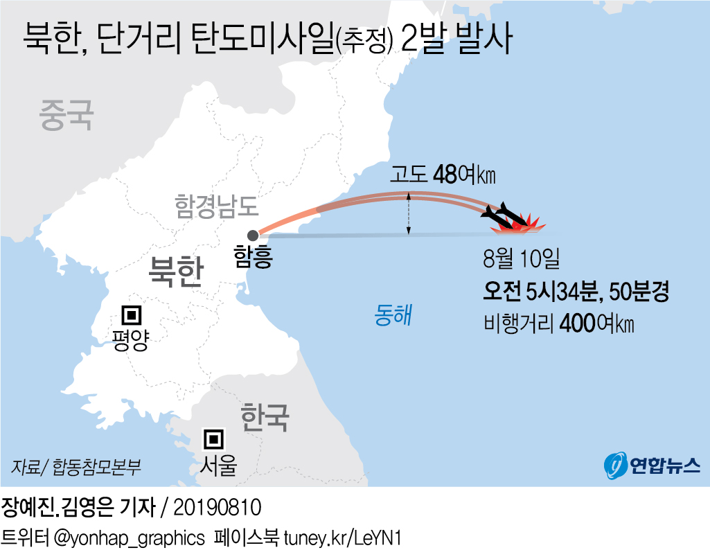 [그래픽] 북한, 단거리 탄도미사일(추정) 2발 발사(종합)