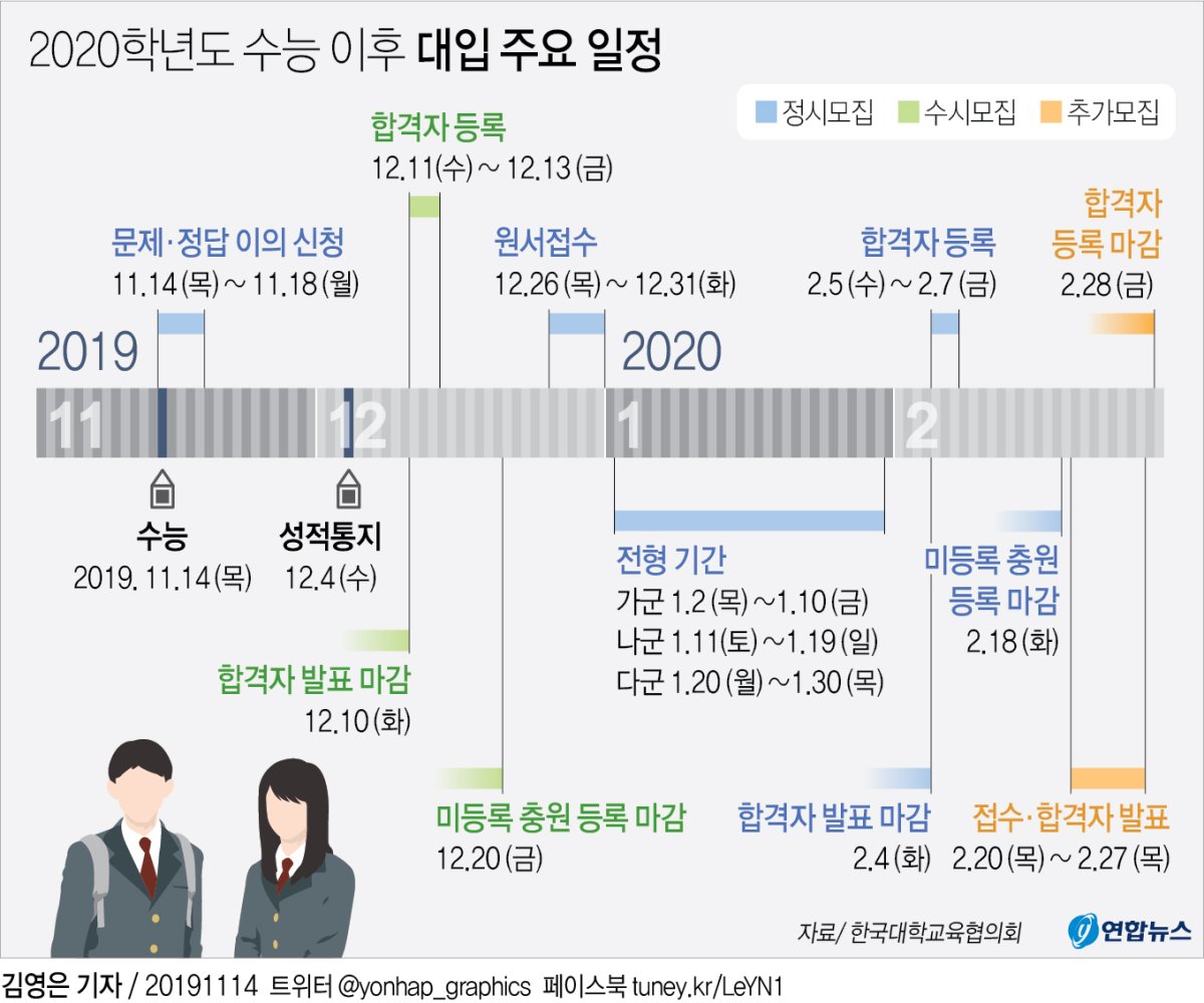  2020학년도 수능 이후 대입 주요 일정