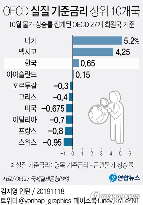     رݸ OECD  - 3