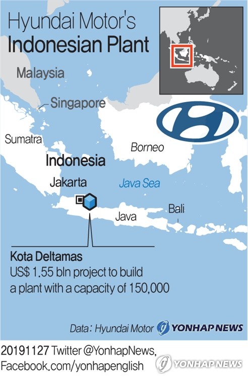 Hyundai Motor's Indonesian Plant