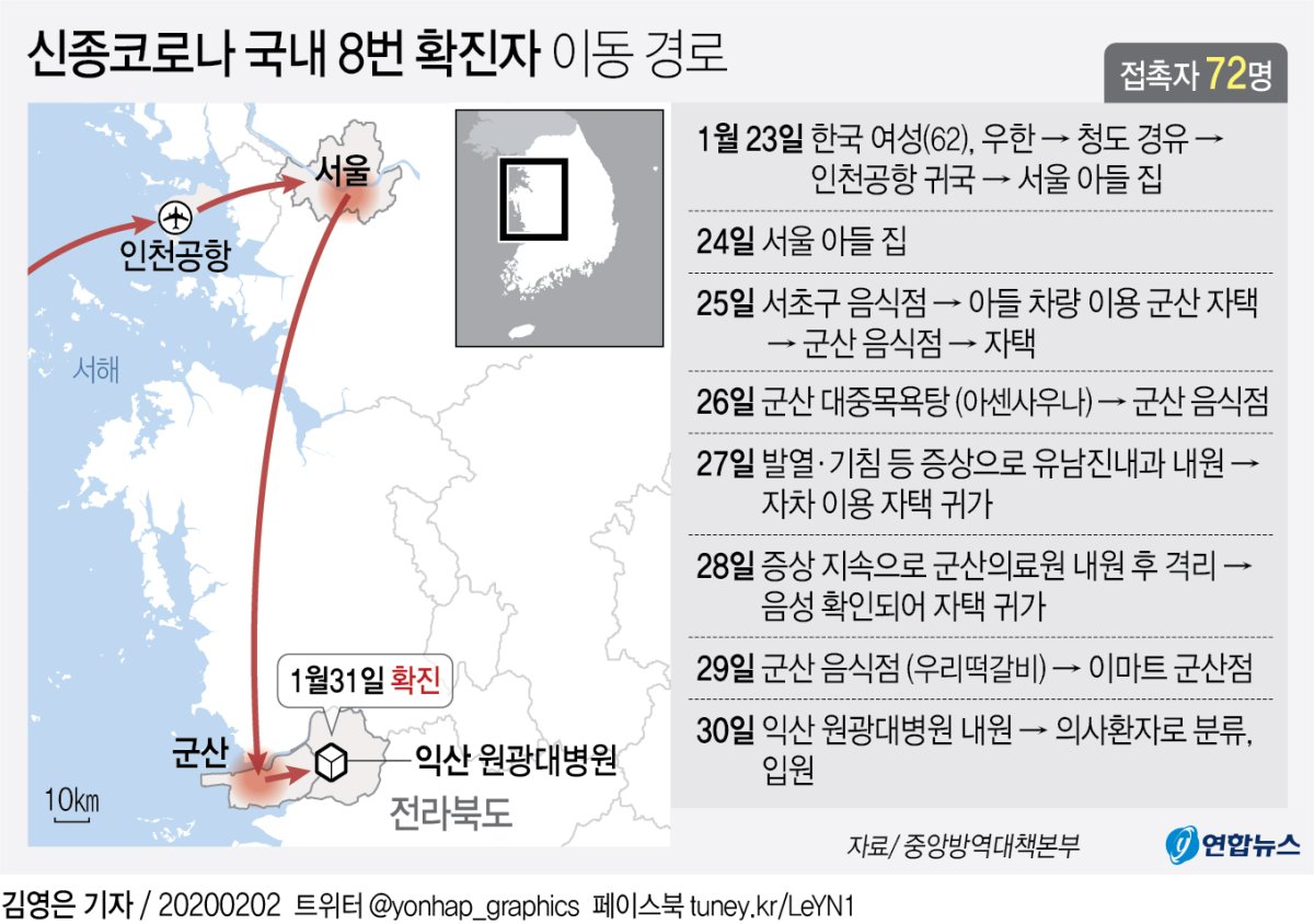 ê·¸ëž˜í