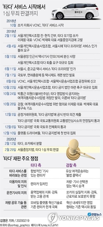 법원 "'타다', 콜택시 아닌 합법 렌터카"…이재웅 등 1심 무죄(종합) - 5