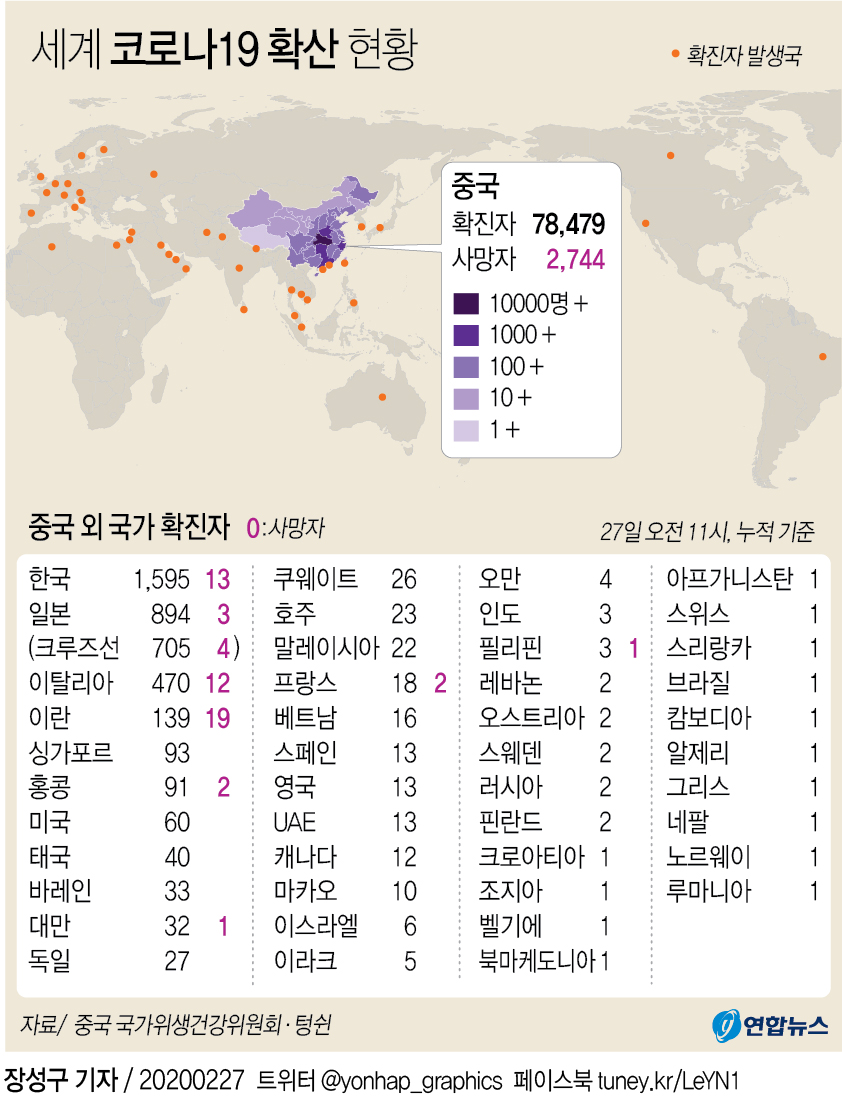 [그래픽] 세계 코로나19 확산 현황