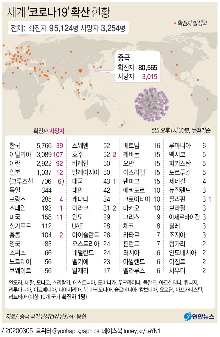 [그래픽] 세계 '코로나19' 확산 현황