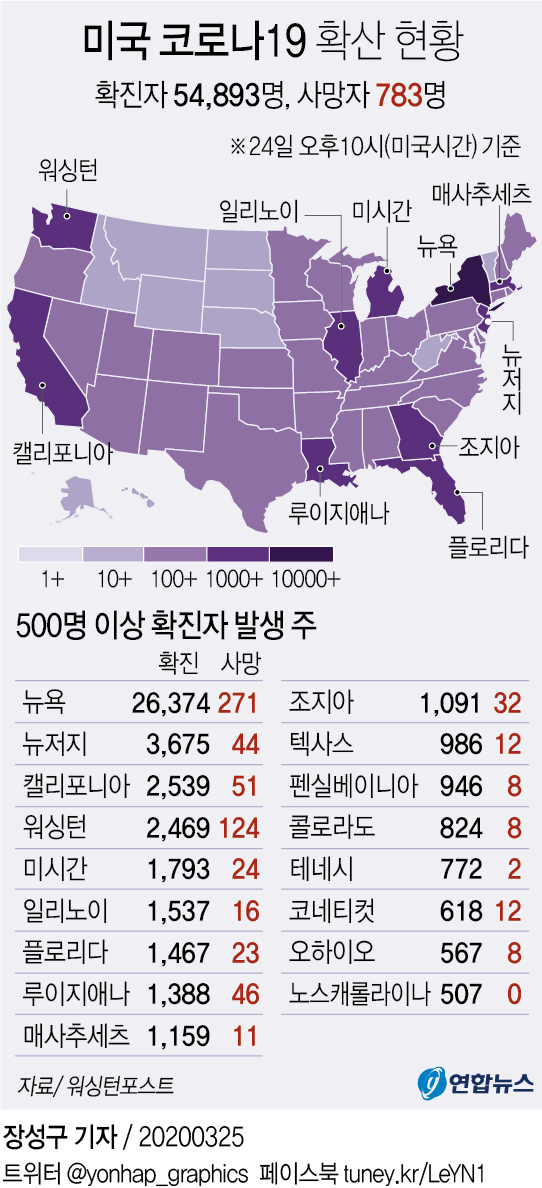 [그래픽] 미국 코로나19 확산 현황