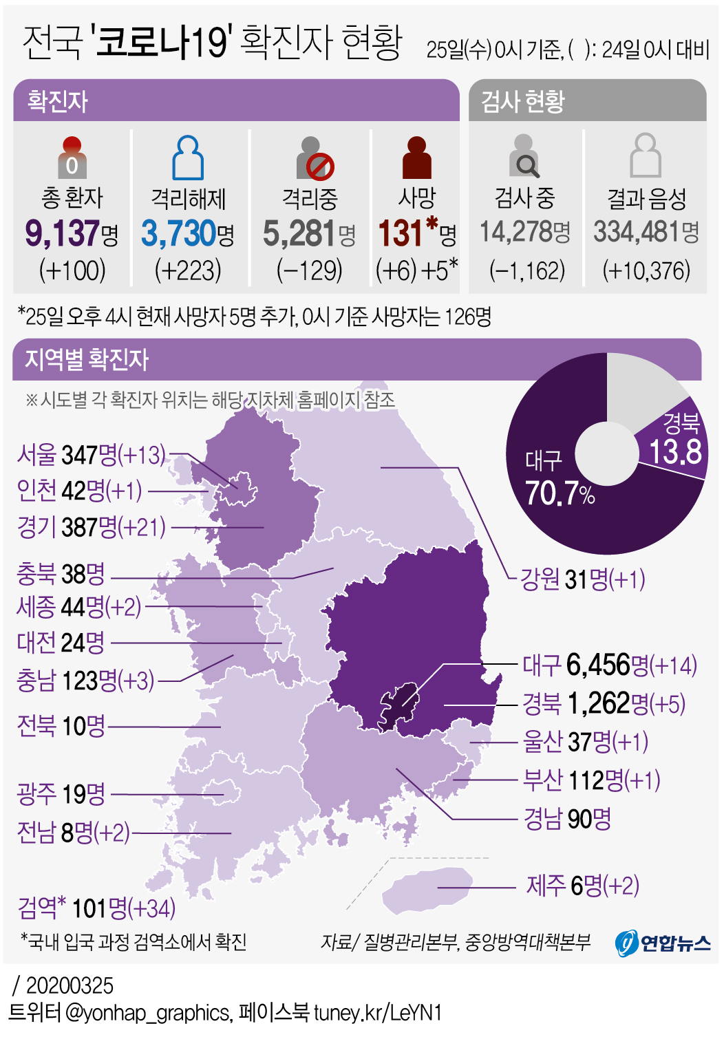 [그래픽] 전국 '코로나19' 확진자 현황(오후 4시 현재)