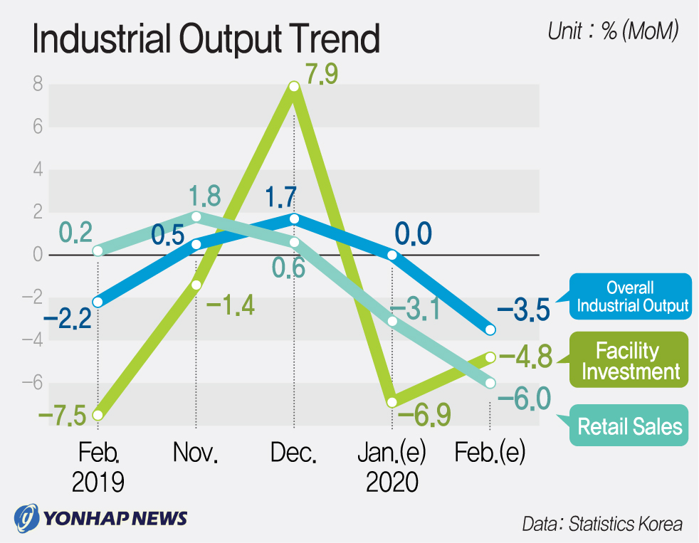 Industrial Output Trend