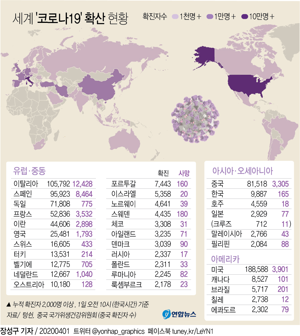 [그래픽] 세계 코로나19 확산 현황(오전 10시 현재)