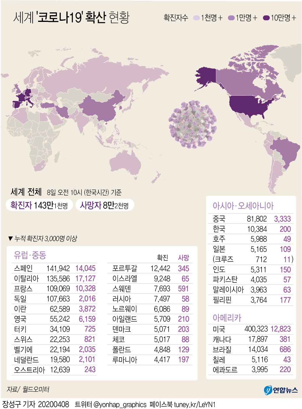 [그래픽] 세계 코로나19 확산 현황