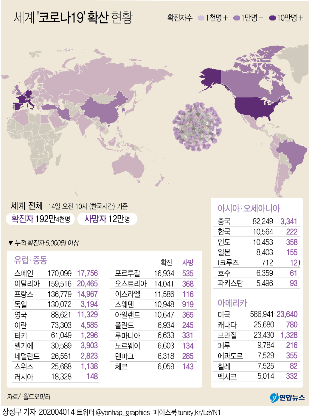 [그래픽] 세계 코로나19 확산 현황