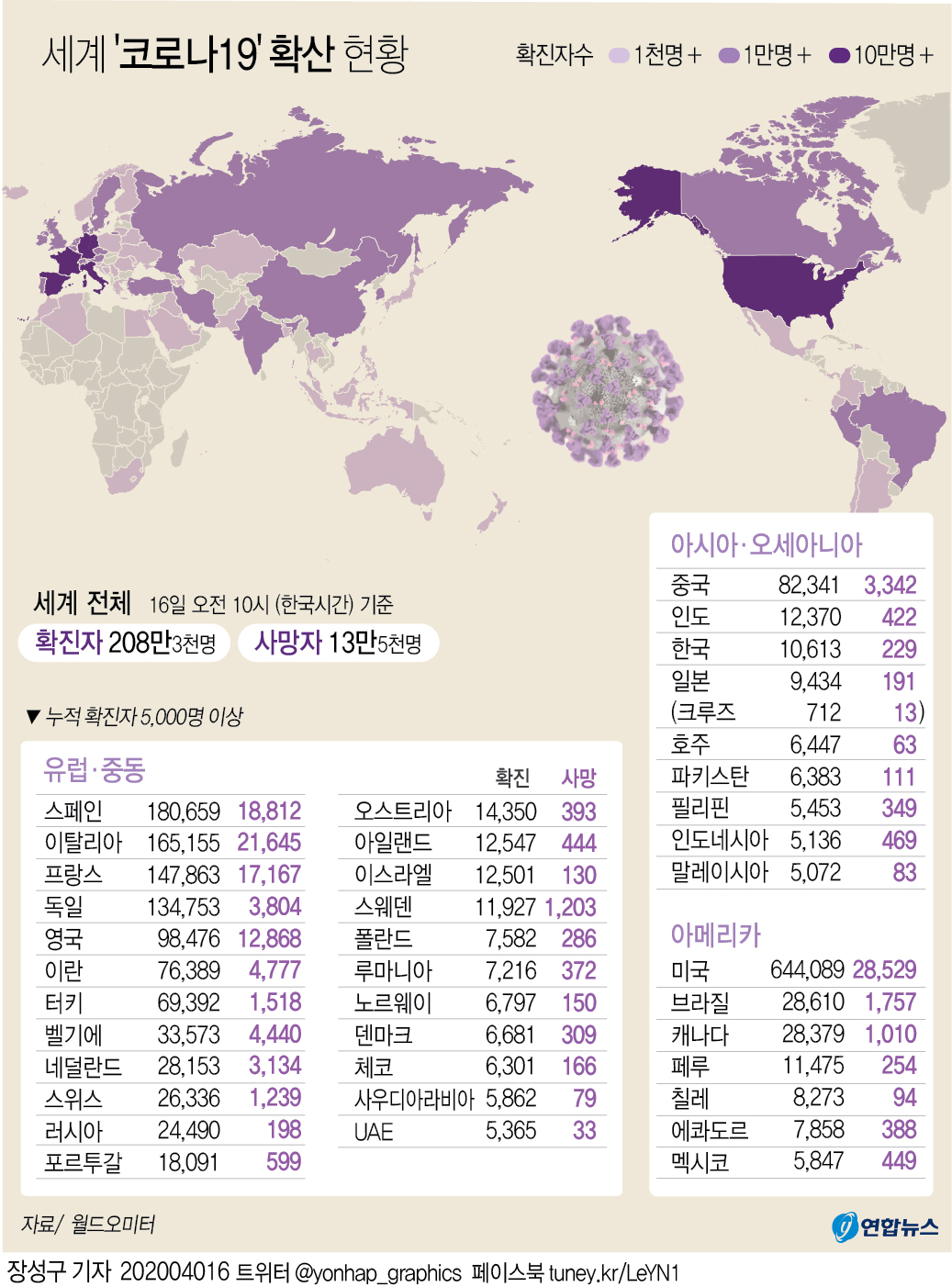 [그래픽] 세계 코로나19 확산 현황