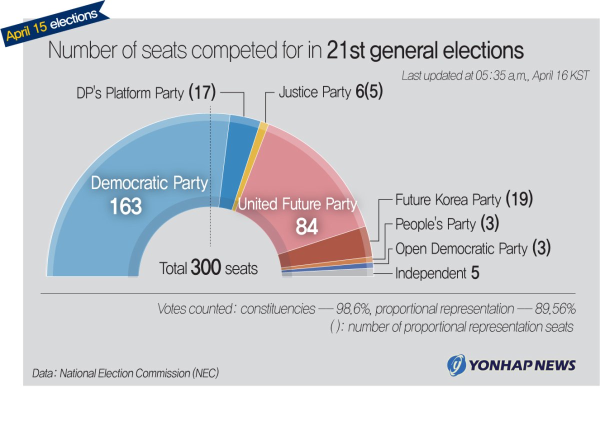 This graphic shows the estimated number of seats won by parties in the April 15 general elections. (Yonhap)