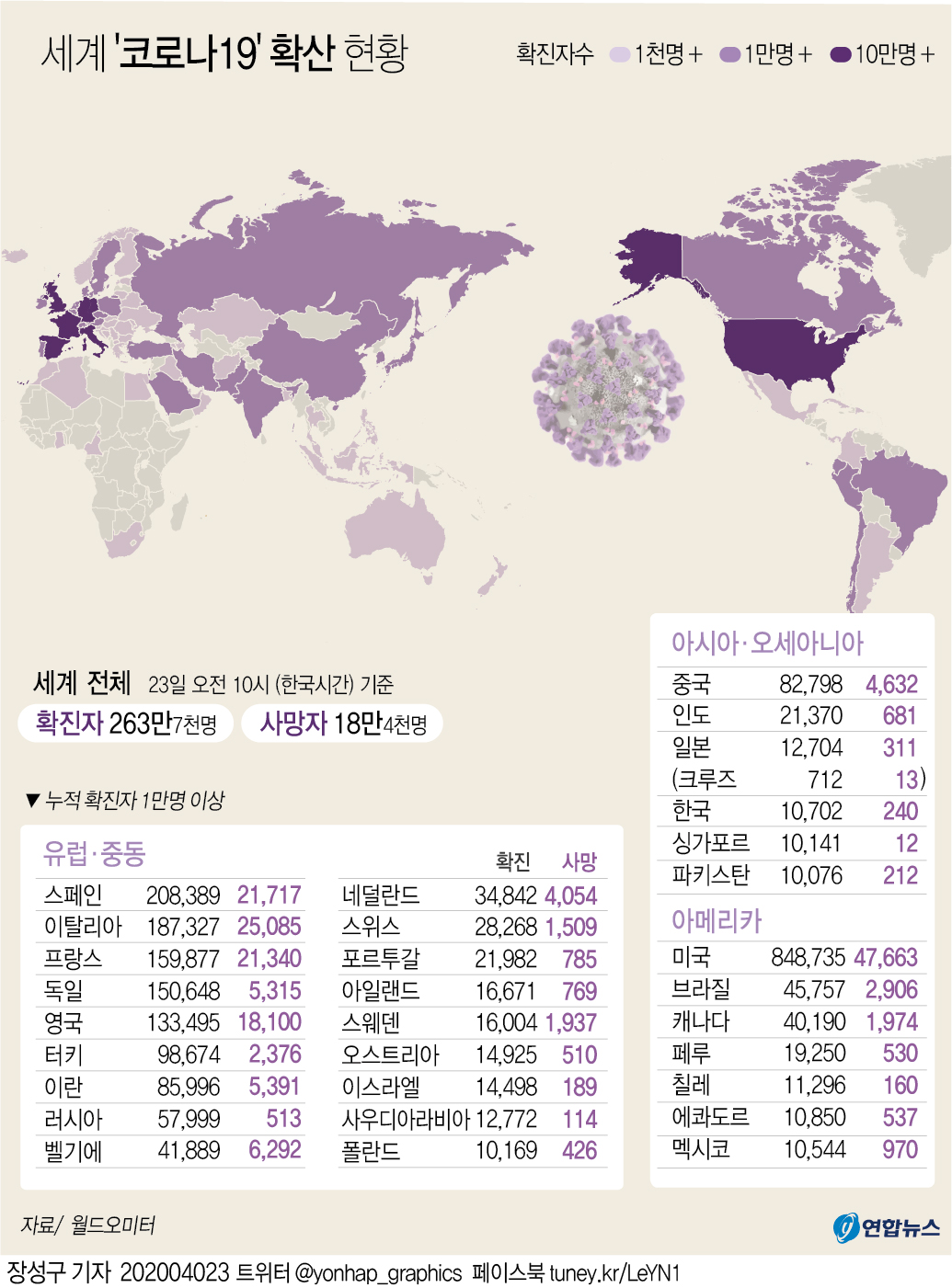 [그래픽] 세계 코로나19 확산 현황