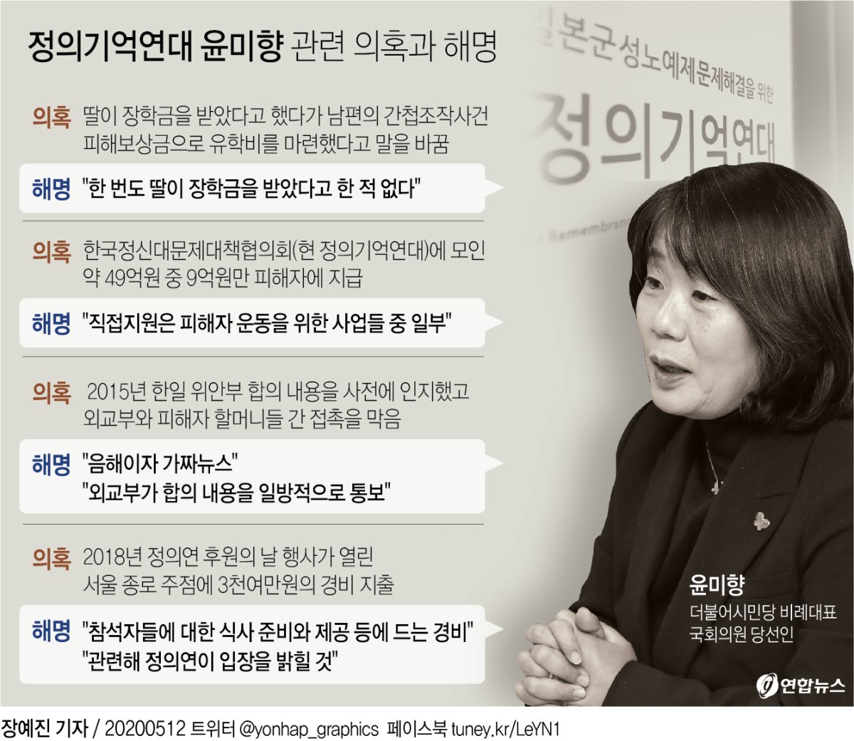 윤미향 "딸 다니는 UCLA까지…탈탈 털린 조국 생각나" | 연합뉴스