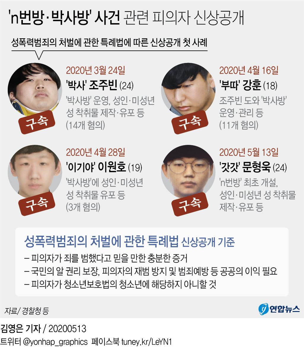 [그래픽] 'n번방·박사방' 사건 관련 피의자 신상공개