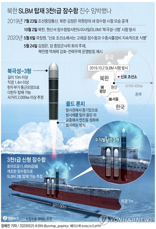  북한 SLBM 탑재 3천t급 잠수함 진수 임박했나