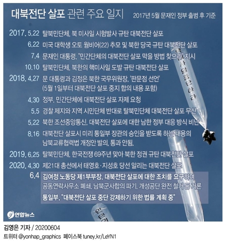 청와대 "삐라는 백해무익…안보위해에 단호 대응할 것" - 2