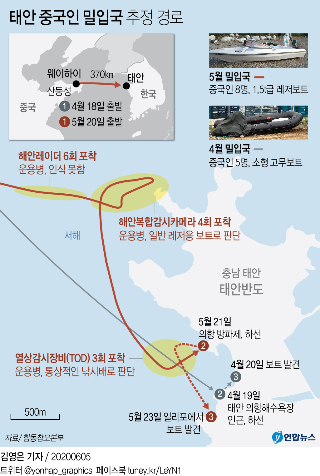 [그래픽] 태안 중국인 밀입국 추정 경로