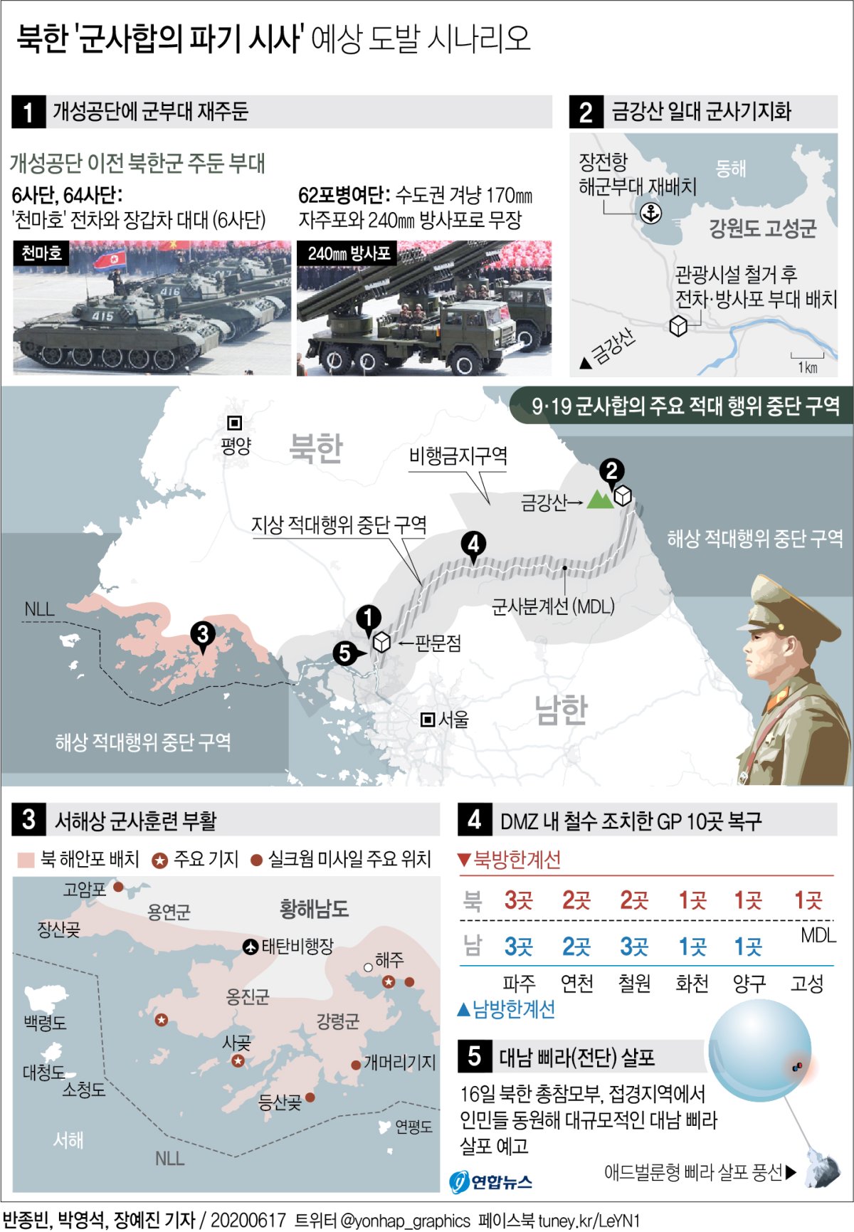 [그래픽] 북한 '군사합의 파기 시사' 예상 도발 시나리오